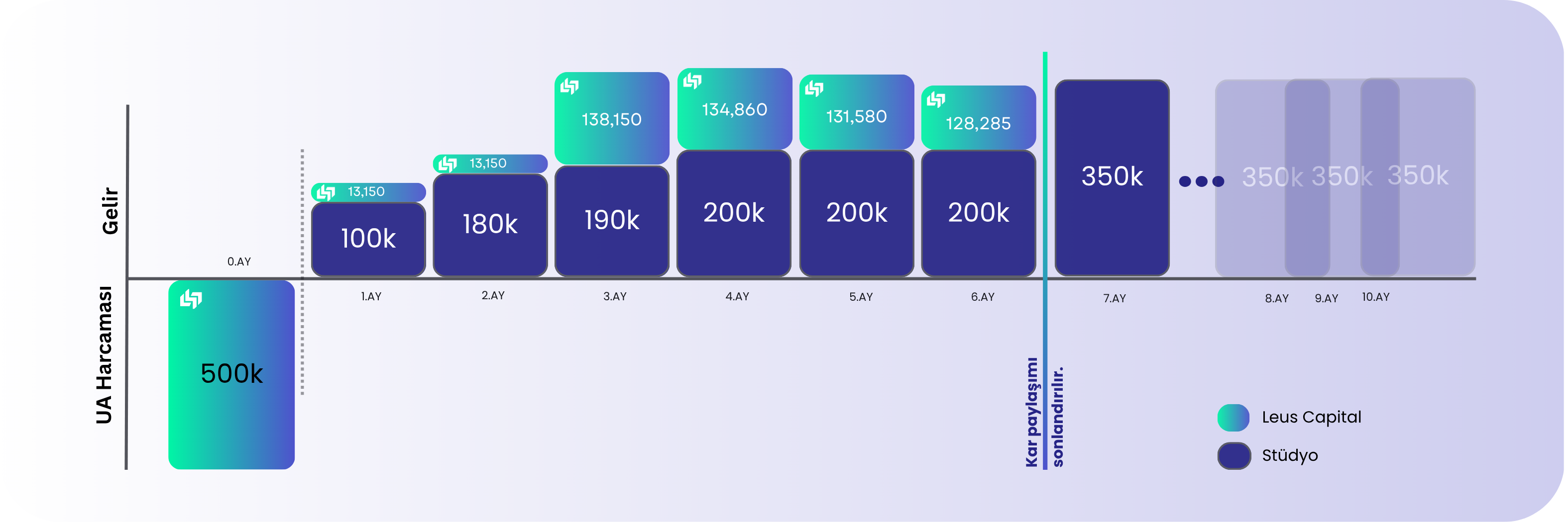 İhtiyacınız olan finansmana KatAppult ile ulaşın!