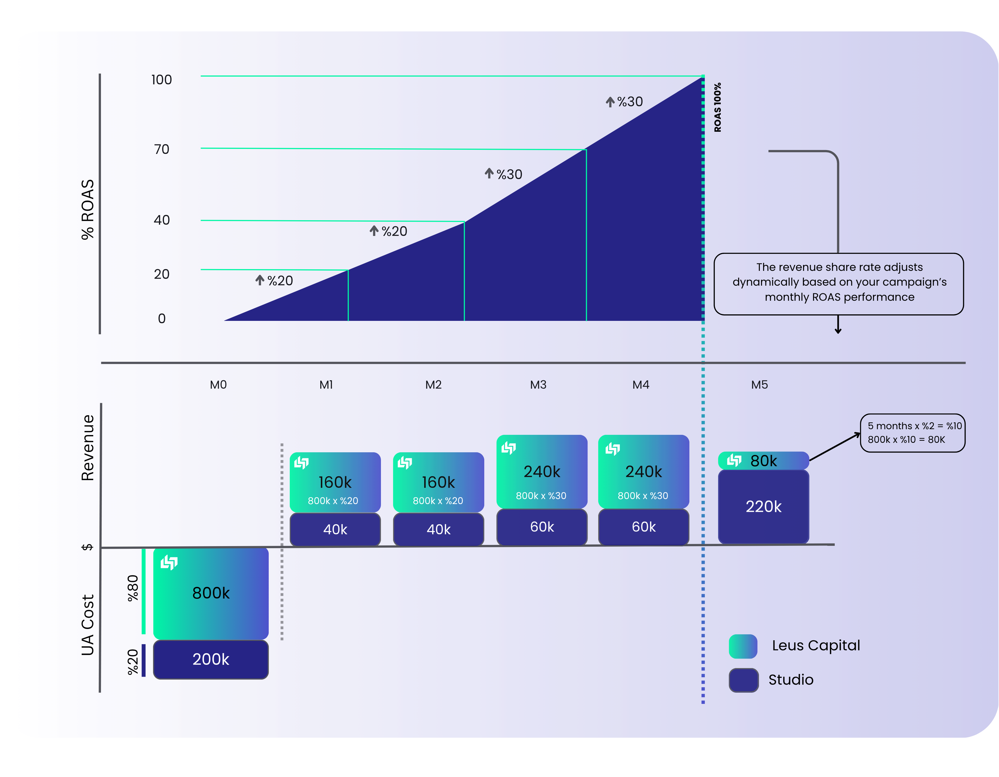 Smart funding for sustainable growth